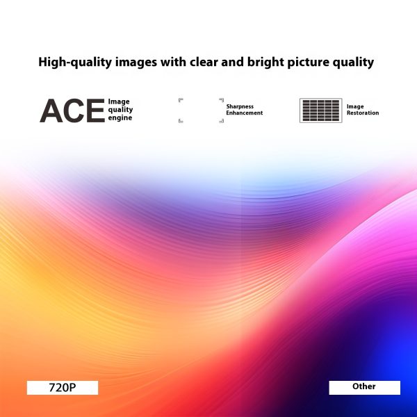 Magcubic HY300 “Freestyle” Mini Projector — 5G Wi-Fi, BT 5.0, Auto Keystone - Image 6