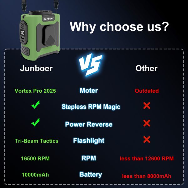 10,000mAh Clip-On Waist Fan — 5-Speed Turbo, Power Bank & LED (Army Green) - Image 4