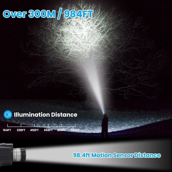 Motion-Sensor LED Headlamp — Zoom Beam, 3 Modes, 45° Tilt, USB-Rechargeable - Image 5