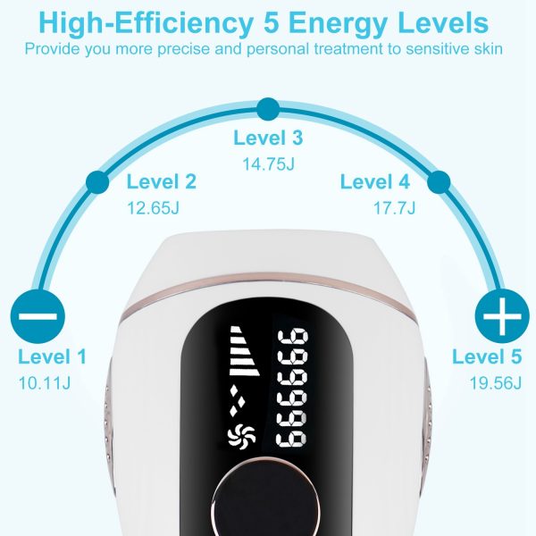 IPL Hair Removal w/ Ice-Cooling — 999,999 Flashes, 5 Levels, Auto/Manual, Face & Body - Image 2