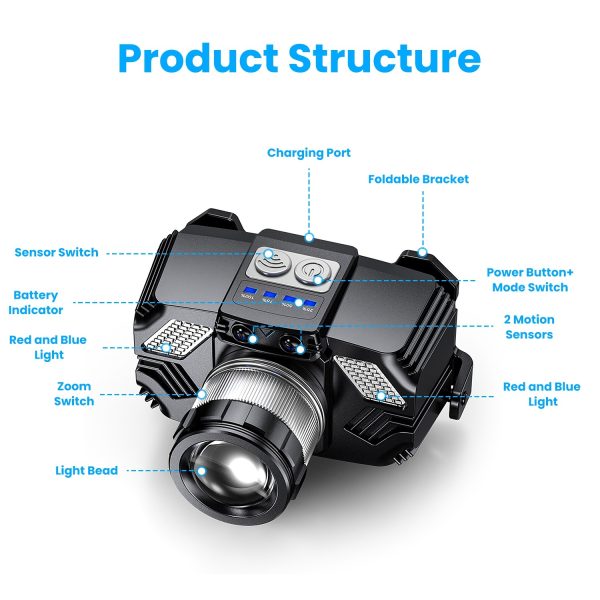 Motion-Sensor LED Headlamp — Zoom Beam, 3 Modes, 45° Tilt, USB-Rechargeable - Image 2