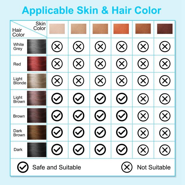 IPL Hair Removal w/ Ice-Cooling — 999,999 Flashes, 5 Levels, Auto/Manual, Face & Body - Image 5