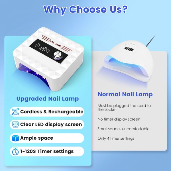 Cordless 120W UV/LED Nail Lamp — 30-Bead Quick Cure, 1–120s Timer, Rechargeable - Image 3